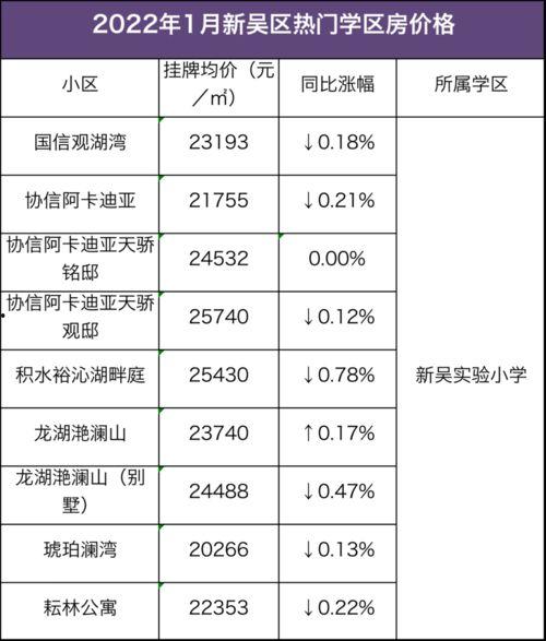 无锡学区房最新爆料,揭秘热门区域房价走势与政策变动 第1张 无锡学区房最新爆料,揭秘热门区域房价走势与政策变动 第1张